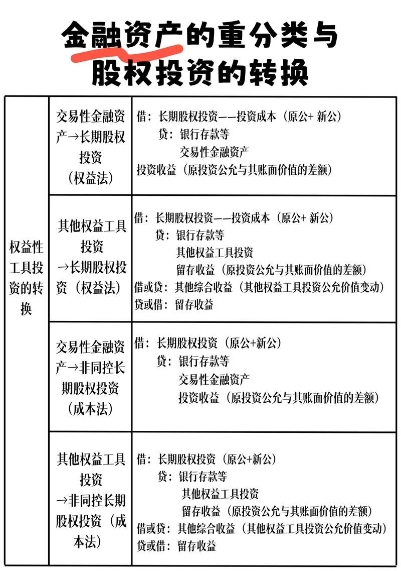 资产类与具体资产项目在本质上有何根本性差异？
