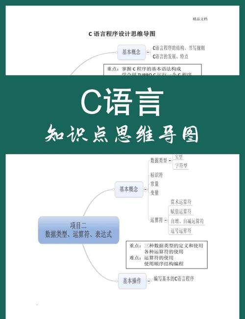 C语言如何通过多重继承和多态性实现复杂类关系及行为复用？