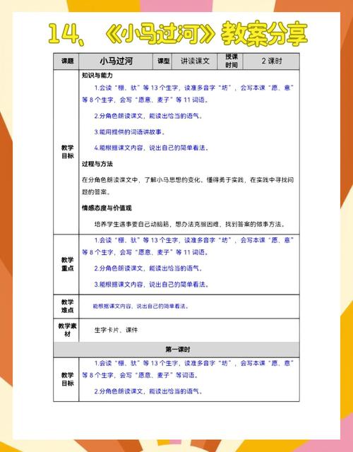 耿建玲视频总结（二）中都有哪些重点内容或知识点？