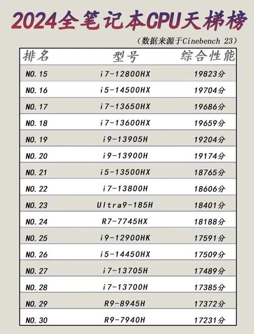 Linux下不同CPU型号对性能有何影响，选择合适的型号能节省多少电量？