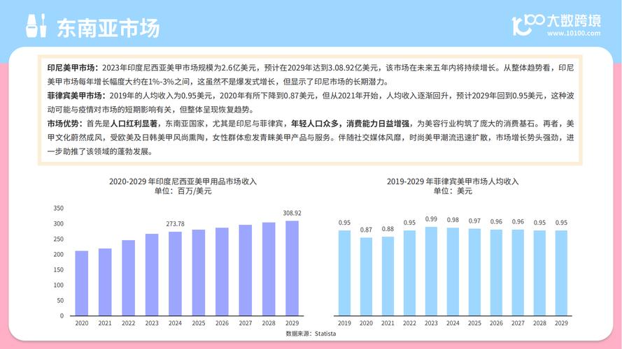 独立站的美甲店市场前景如何？深入分析市场、挑战与机遇，如何做出明智决策？