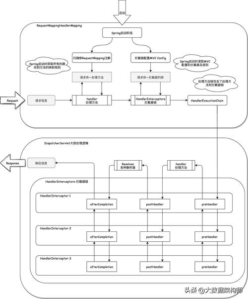 如何将Spring、SpringMVC和MyBatis三大框架整合配置成一个高效的长尾词？