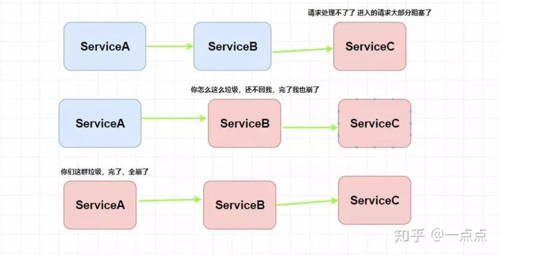 Spring Cloud中如何实现服务降级策略？
