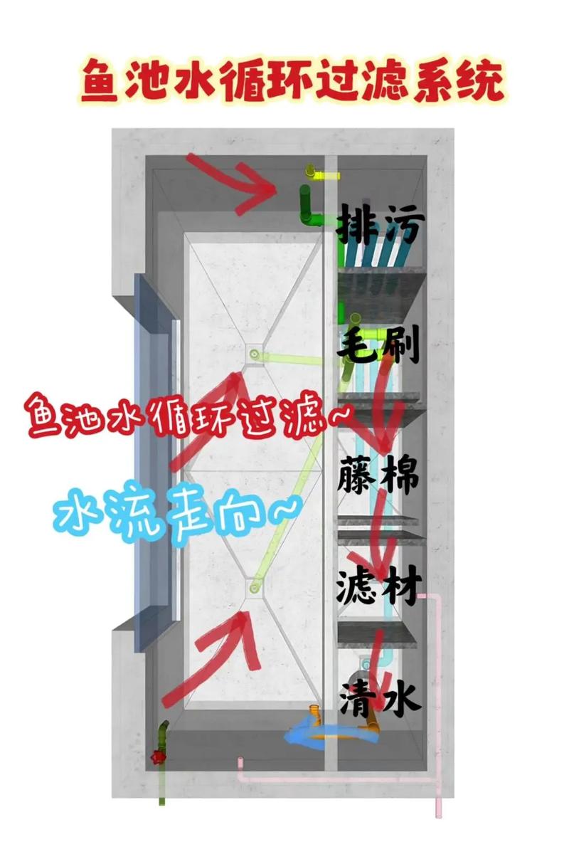 如何高效过滤重复采集，构建一个唯一的地址库？