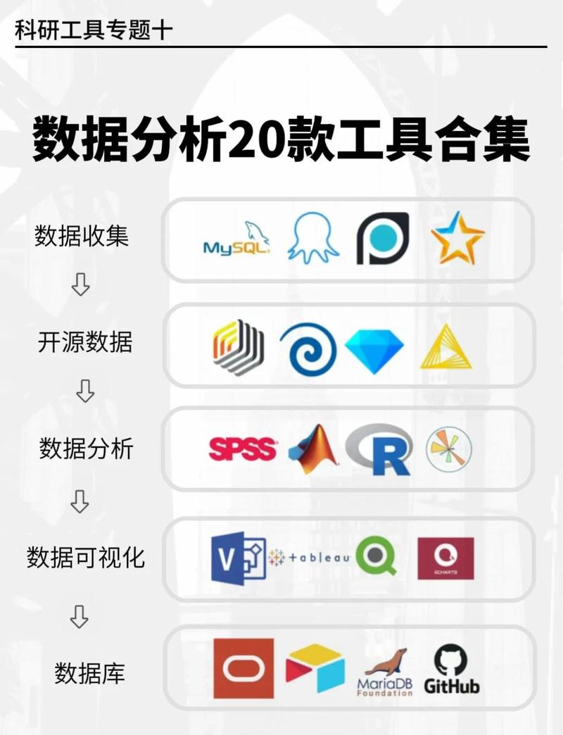 如何打造企业数据采集分析的神器？