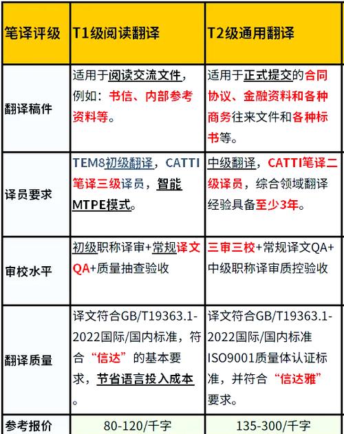 嵌入式行业对英语水平有较高要求吗？