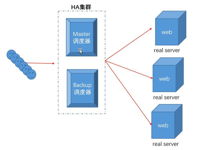 如何构建一个支持多数据中心的高可用Cassandra集群？