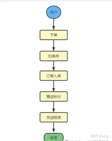 如何在Java中实现异步编程的复杂性和高效性？