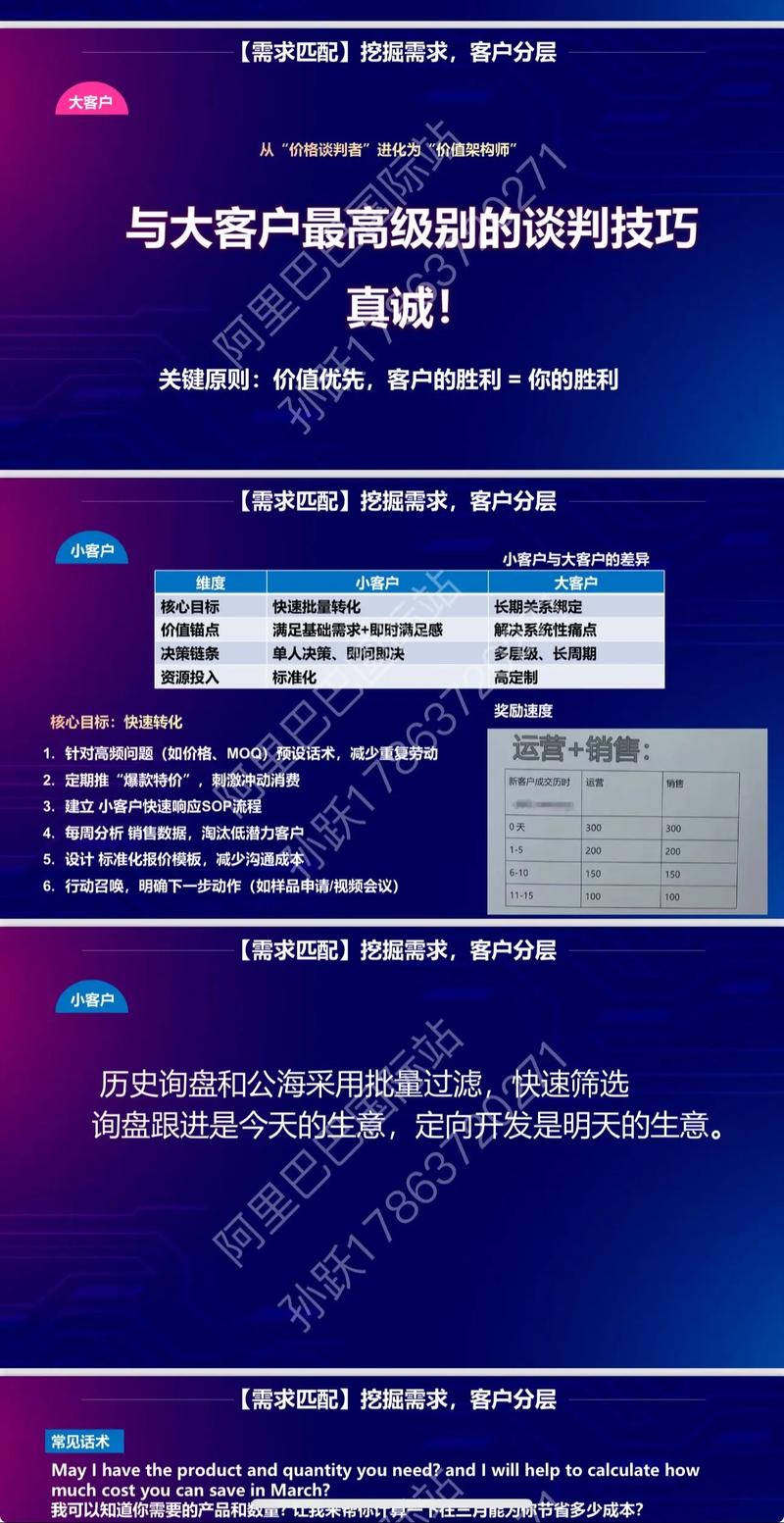 如何提高外贸独立站询盘转化，提升客户邮箱回复率？