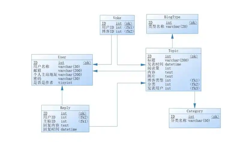 如何深入掌握Flask模板继承及其高级应用技巧？