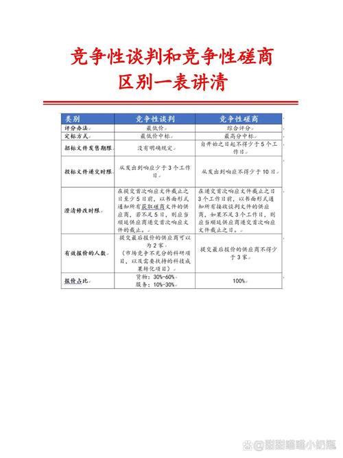 入围项目在竞争性磋商中与普通项目有何本质区别?