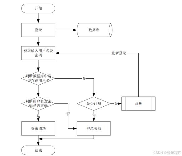 Java如何实现多线程模拟电影院售票系统操作？