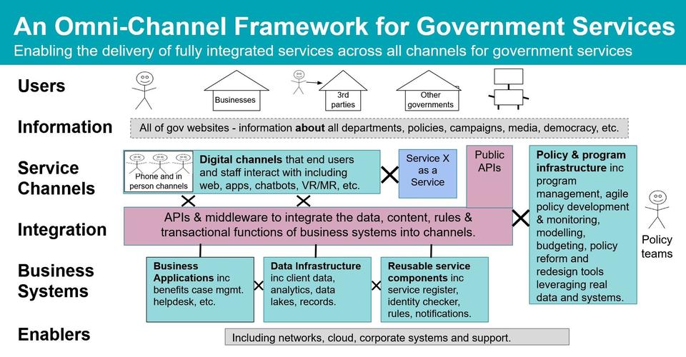 What's the fundamental activity structure for implementing permission logic?