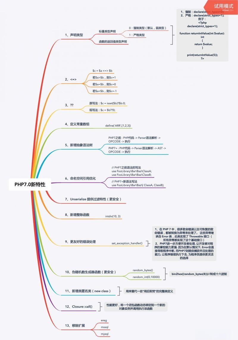 PHP7.0中的数组类型有哪些，你能详细列举一下吗？