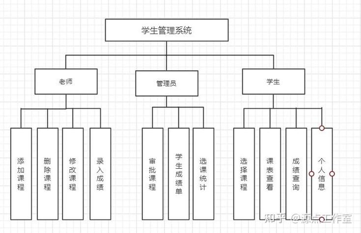 如何确保学校管理系统MySQL表结构数据完整性的策略有哪些？