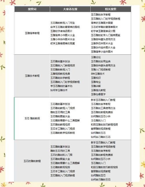 如何将批量挖掘关键词转化为？