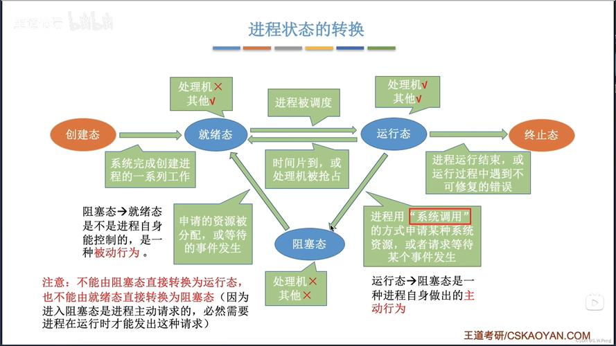 操作系统和进程理论，是否涵盖了所有可能的计算场景和任务执行方式？