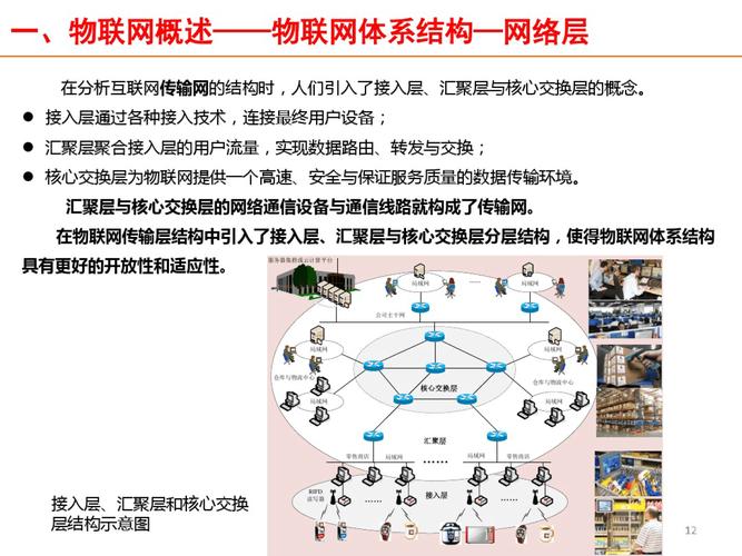 物联网平台综合设计方案研究范文解析与策略探讨有哪些具体方法？