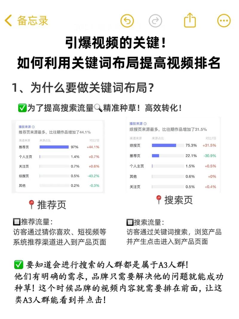 如何通过使用长尾关键词来优化我的搜索引擎排名？