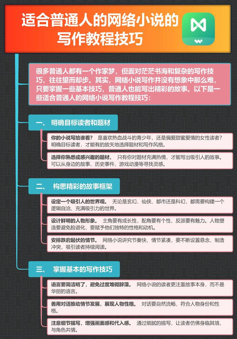 如何用PHP编写代码抓取特定小说网站的长尾词内容？