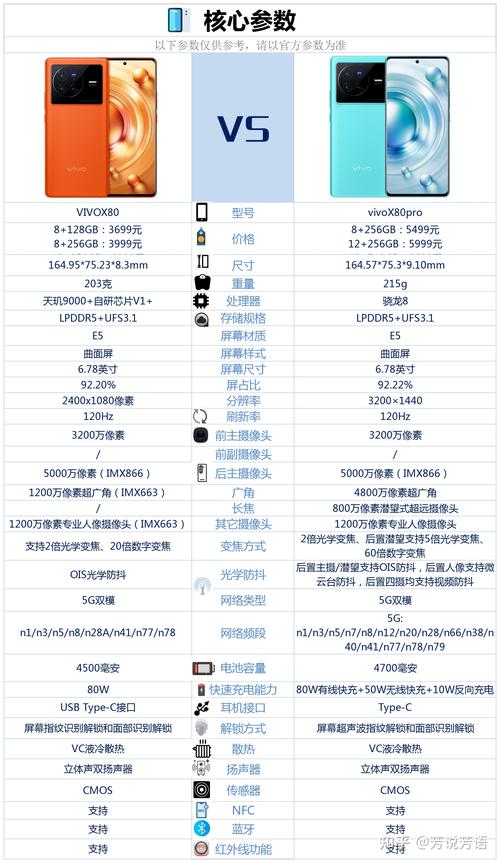 vivo X80 Pro能否与苹果旗舰一较高下？