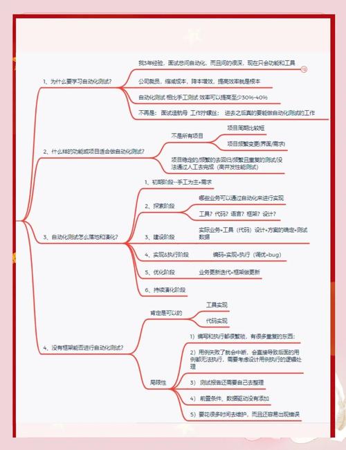 如何利用Python实现自动化测试来优化Web应用程序的性能与功能？