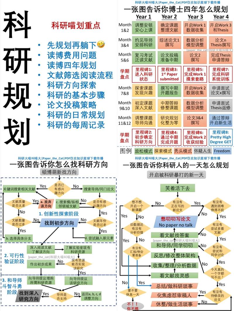 研发团队日常思考有哪些关键点？