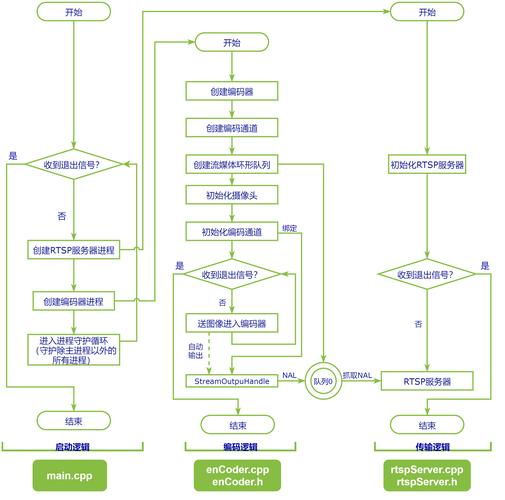 如何用PHP实现调用摄像头进行实时图像处理的编程技巧？