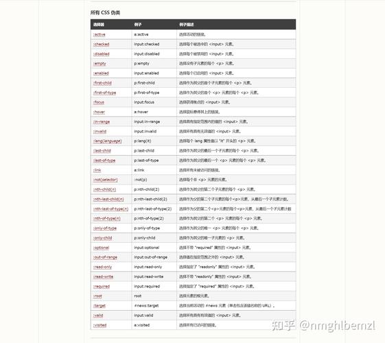 如何用:lang伪类选择器针对特定语言元素定制样式？
