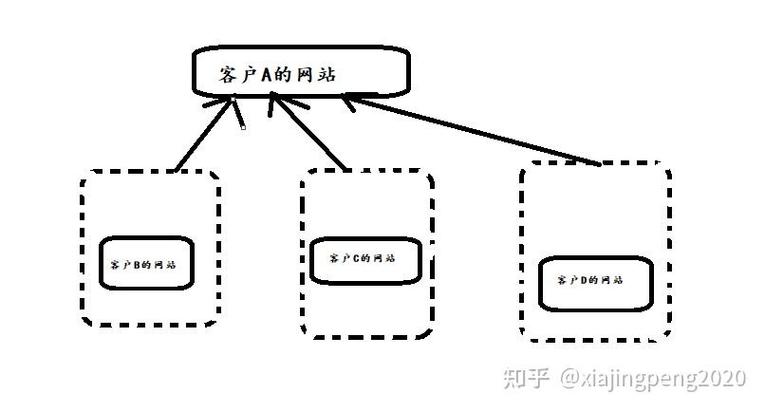 PHP中如何应用享元模式优化设计？