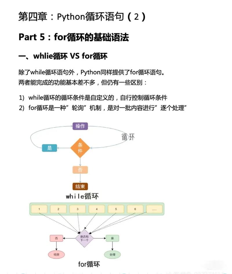 汇编循环编程如何实现，长尾词？