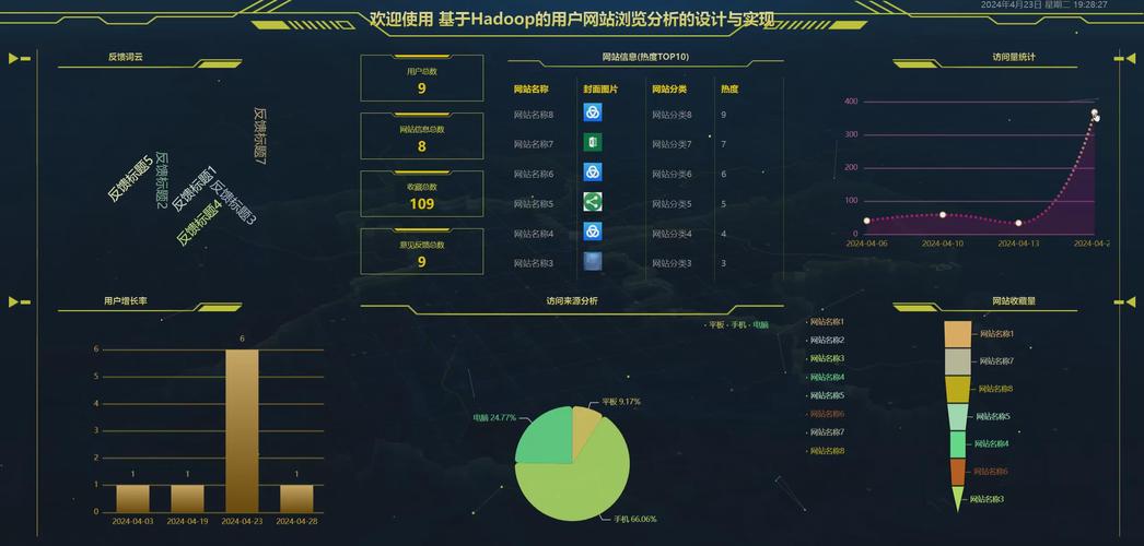 中国软件杯中，如何使用echarts和flask实现电力客户行为分析的图表联动demo？