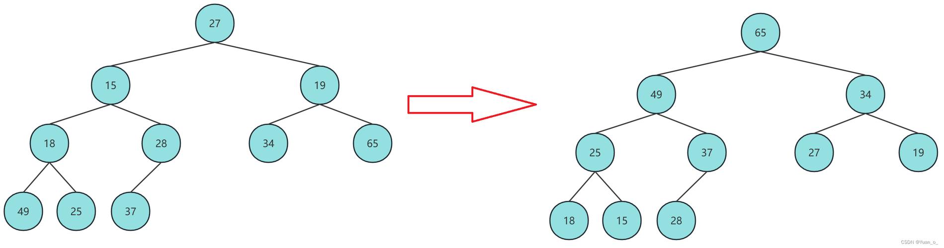 如何全面解析C++中优先级队列priority_queue的深度应用与优化策略？