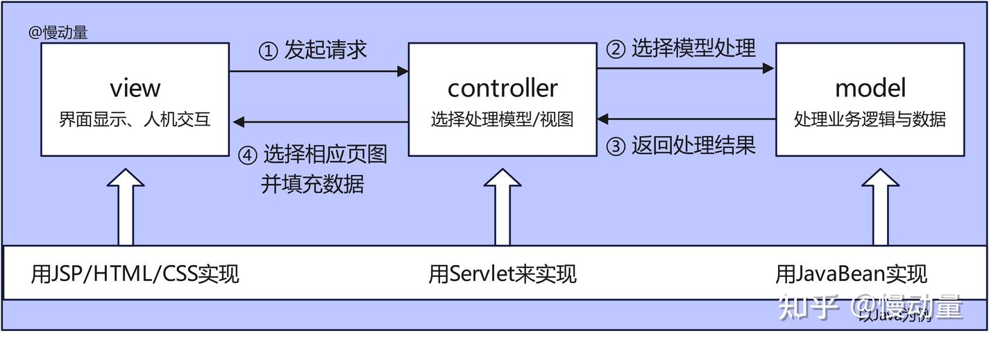 ASP.NET MVC框架是什么？它有哪些特点和优势？