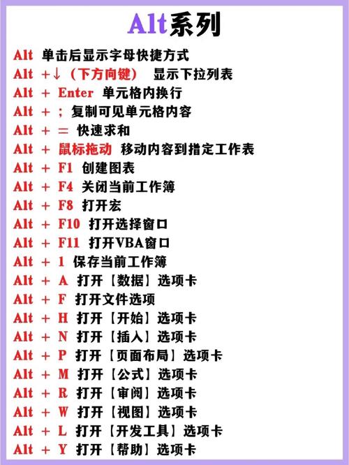 Excel中ALT快捷键大全包含哪些用法技巧？