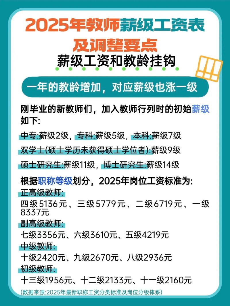 建设工程网校名师工资具体是多少？加入网校如何助力技术提升，实现我的专业梦想？