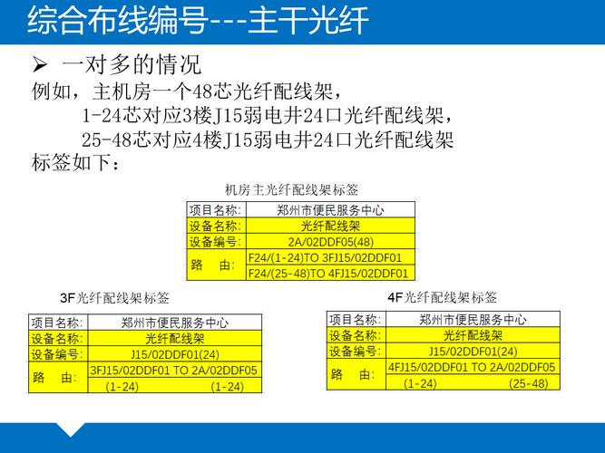 OG协议具体是怎样的一个网络标签标准？