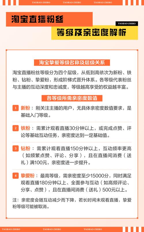 淘宝直播间粉丝亲密度新等级如何一步到位设置？