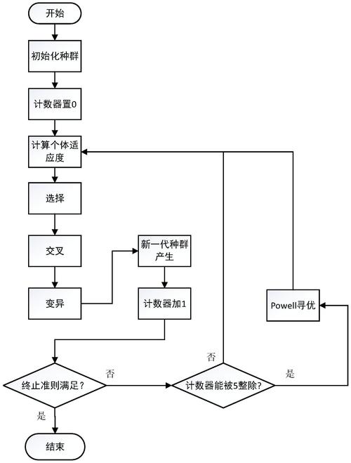 如何利用遗传算法在Matlab中实现车间调度柔性问题的解决方案？