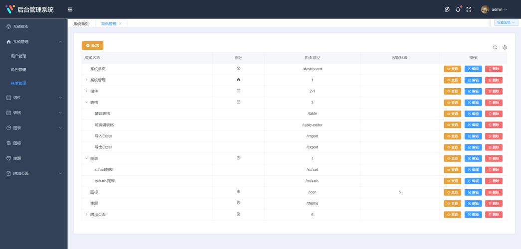 如何利用Vue Element-UI JYAdmin后台管理系统模板优化长尾关键词布局？