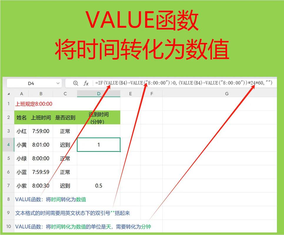 如何将属性文件中的@Value注解转换成类属性定义？