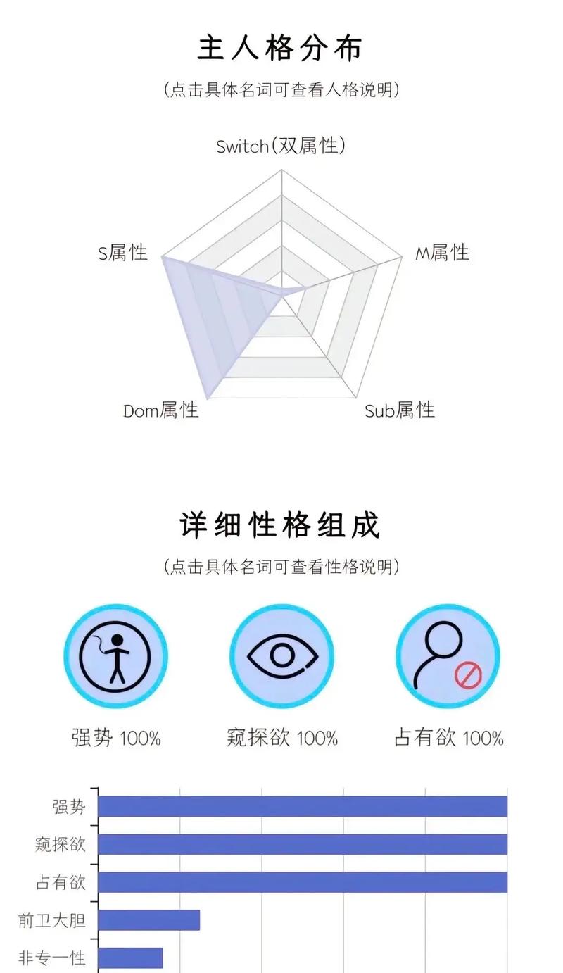 这个DOM对象究竟有哪些属性，你能告诉我吗？