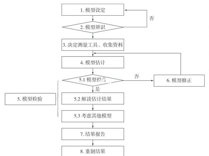 SEM效果分析中，有哪些关键指标是必须揭秘的？