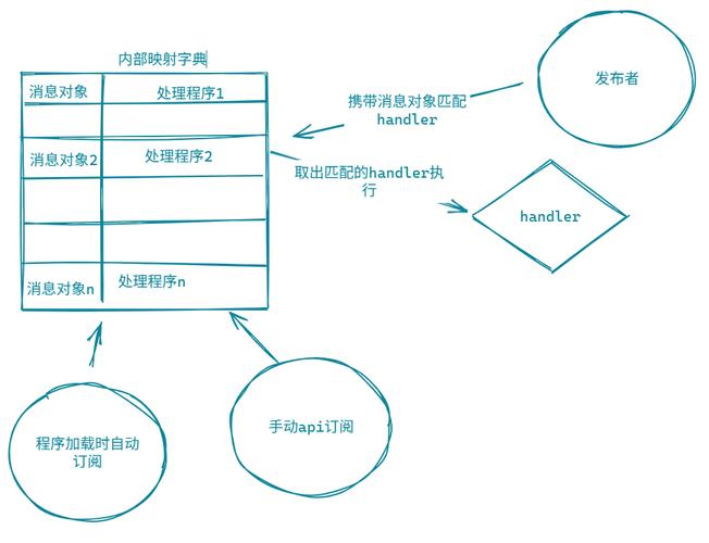 ABP框架中的事件总线功能是如何实现跨模块通信和响应复杂业务事件的？