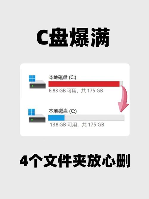c盘roaming文件夹删除后会有什么后果？
