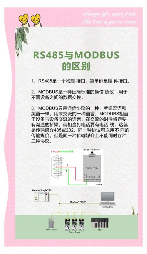 485协议具体指的是什么？
