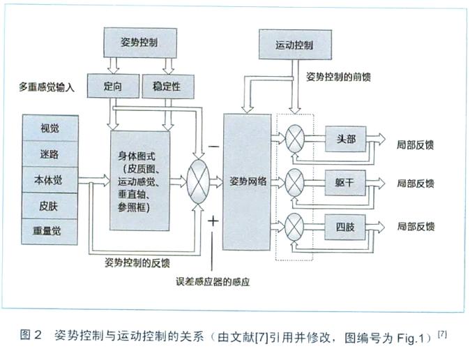 Matlab源码中，运动学导弹姿态控制原理如何实现？