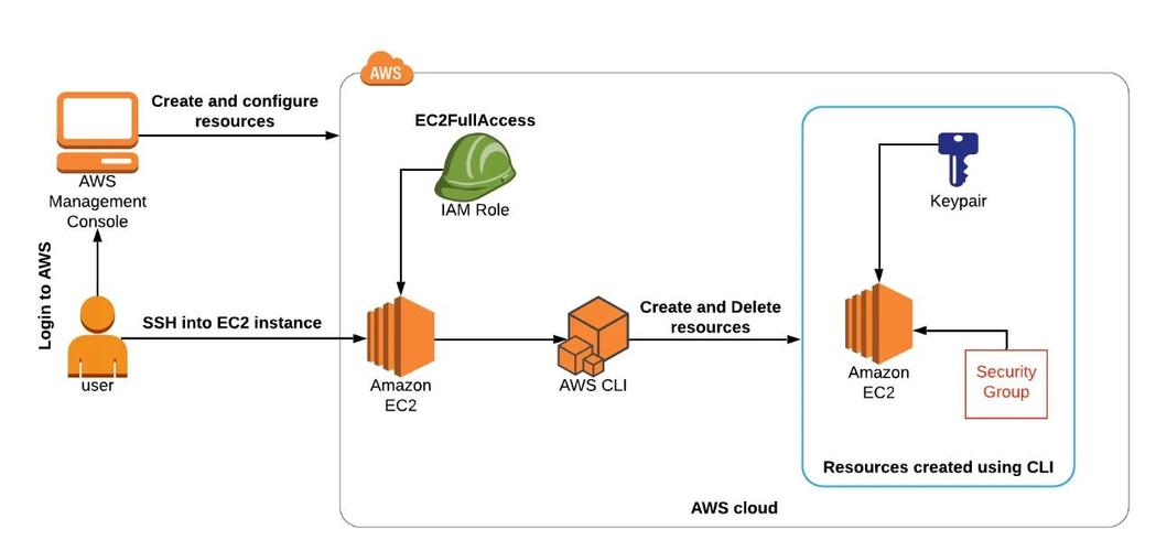 如何通过Jenkins实现PHP程序的自动化打包和部署过程？