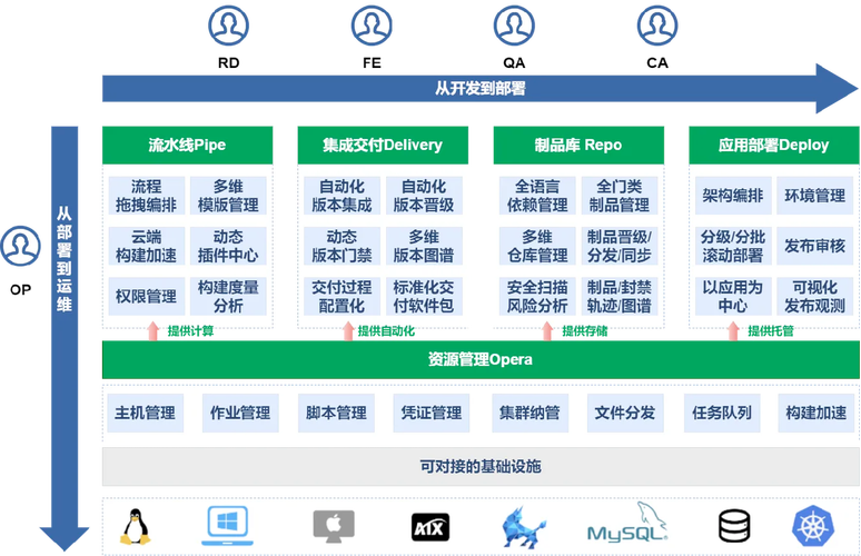 相较于GitLab，我国自研代码托管平台具备哪些独特优势？