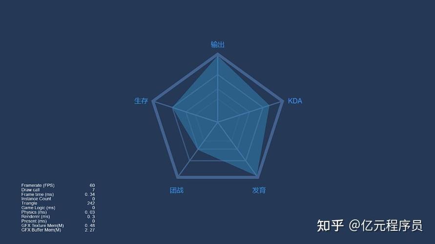 CocosCreator如何绘制酷炫长尾词雷达图？